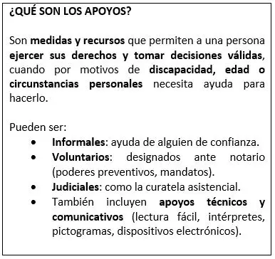 ¿Qué son los apoyos en el sistema de apoyos?